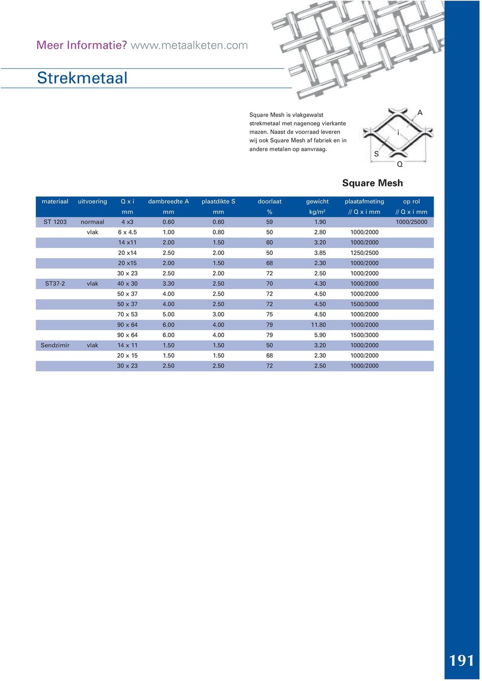 S i Q A Square Mesh materiaal uitvoering Q i dambreedte A plaatdikte S gewicht kg/m 2 plaatafmeting // Q i op rol // Q i ST 1203 normaal 4 3 0.60 0.60 59 1.90 1000/25000 vlak 6 4.5 1.00 0.80 50 2.
