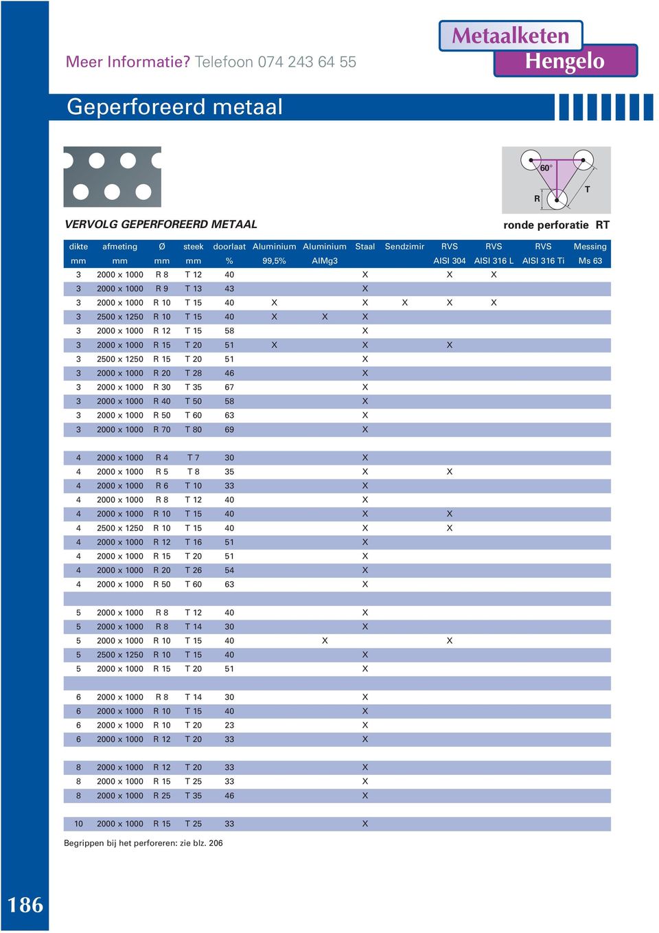 X 3 2000 1000 R 9 T 13 43 X 3 2000 1000 R 10 T 15 40 X X X X X 3 2500 1250 R 10 T 15 40 X X X 3 2000 1000 R 12 T 15 58 X 3 2000 1000 R 15 T 20 51 X X X 3 2500 1250 R 15 T 20 51 X 3 2000 1000 R 20 T