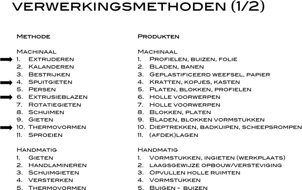 Holle voorwerpen!! 7. Holle voorwerpen! 8. Blokken, platen! 9. Bladen, blokken vormstukken 10. Dieptrekken, badkuipen, scheepsrompen! 11. (afdek)lagen! Handmatig! 1. Gieten! 2. Handlamineren!