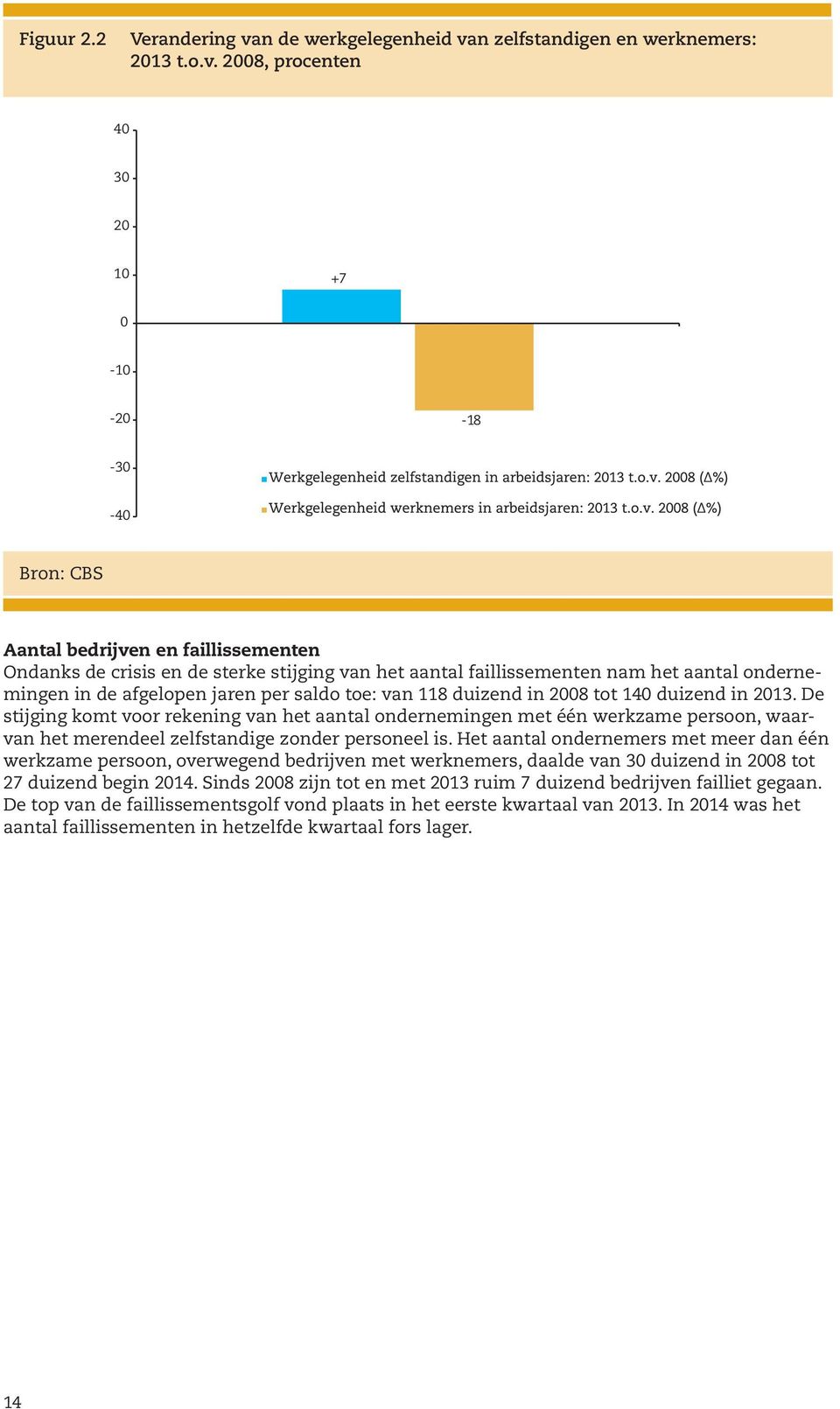 n zelfstandigen en werknemers: 213 t.o.v.