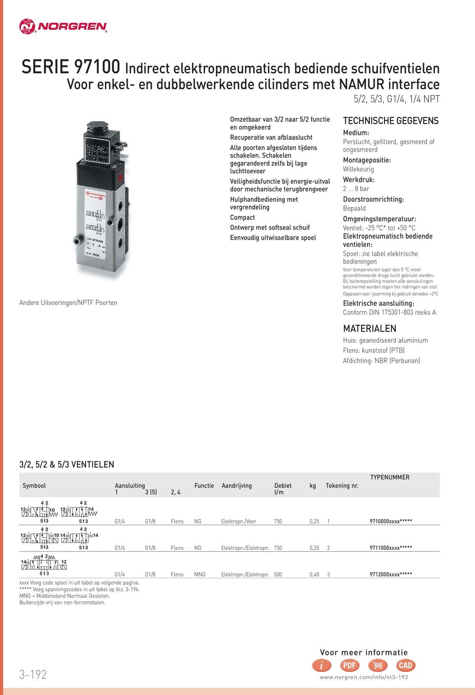 Schakelen gegarandeerd zelfs bij lage luchttoevoer Veiligheidsfunctie bij energie-uitval door mechanische terugbrengveer Hulphandbediening met vergrendeling Compact Ontwerp met softseal schuif