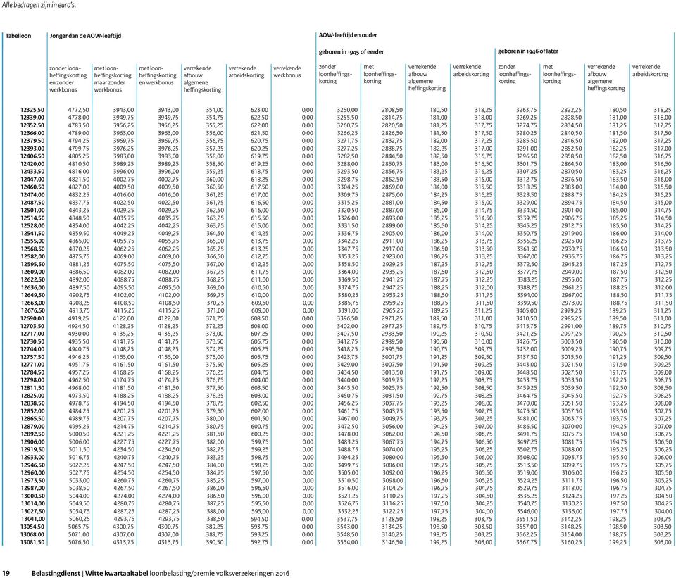 0,00 3266,25 2826,50 181,50 317,50 3280,25 2840,50 181,50 317,50 12379,50 4794,25 3969,75 3969,75 356,75 620,75 0,00 3271,75 2832,75 182,00 317,25 3285,50 2846,50 182,00 317,25 12393,00 4799,75