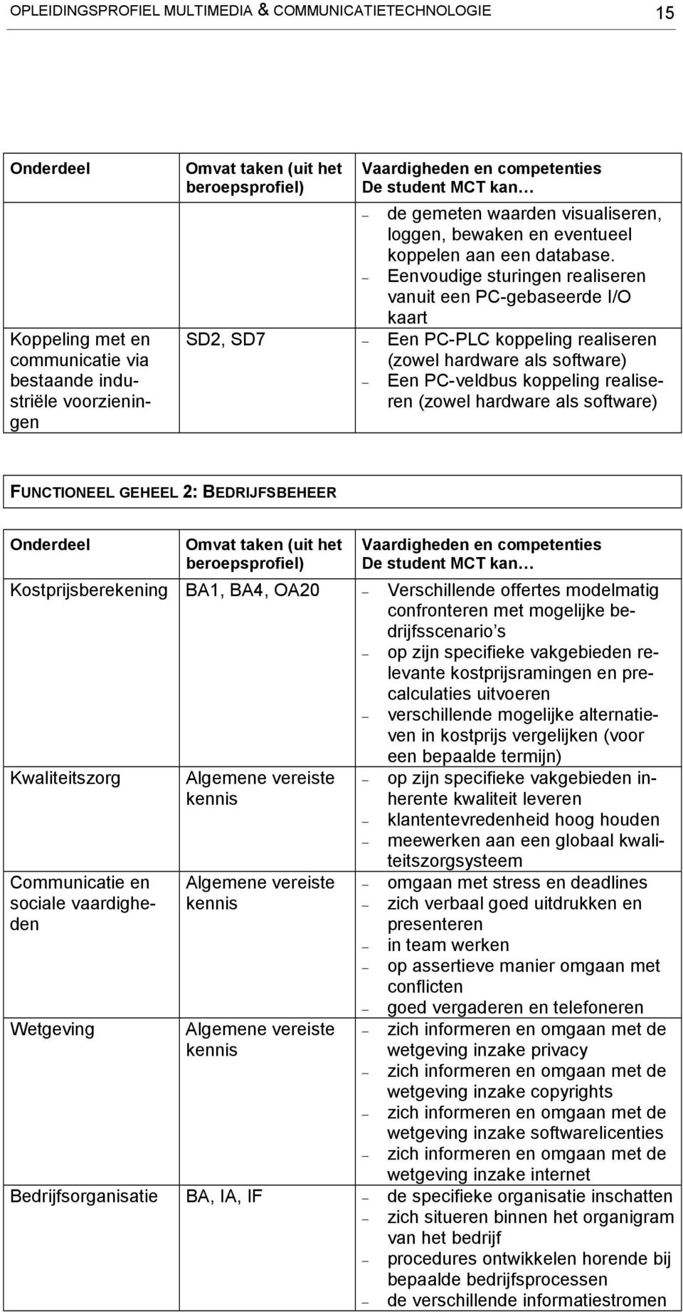 Eenvoudige sturingen realiseren vanuit een PC-gebaseerde I/O kaart SD2, SD7 Een PC-PLC koppeling realiseren (zowel hardware als software) Een PC-veldbus koppeling realiseren (zowel hardware als