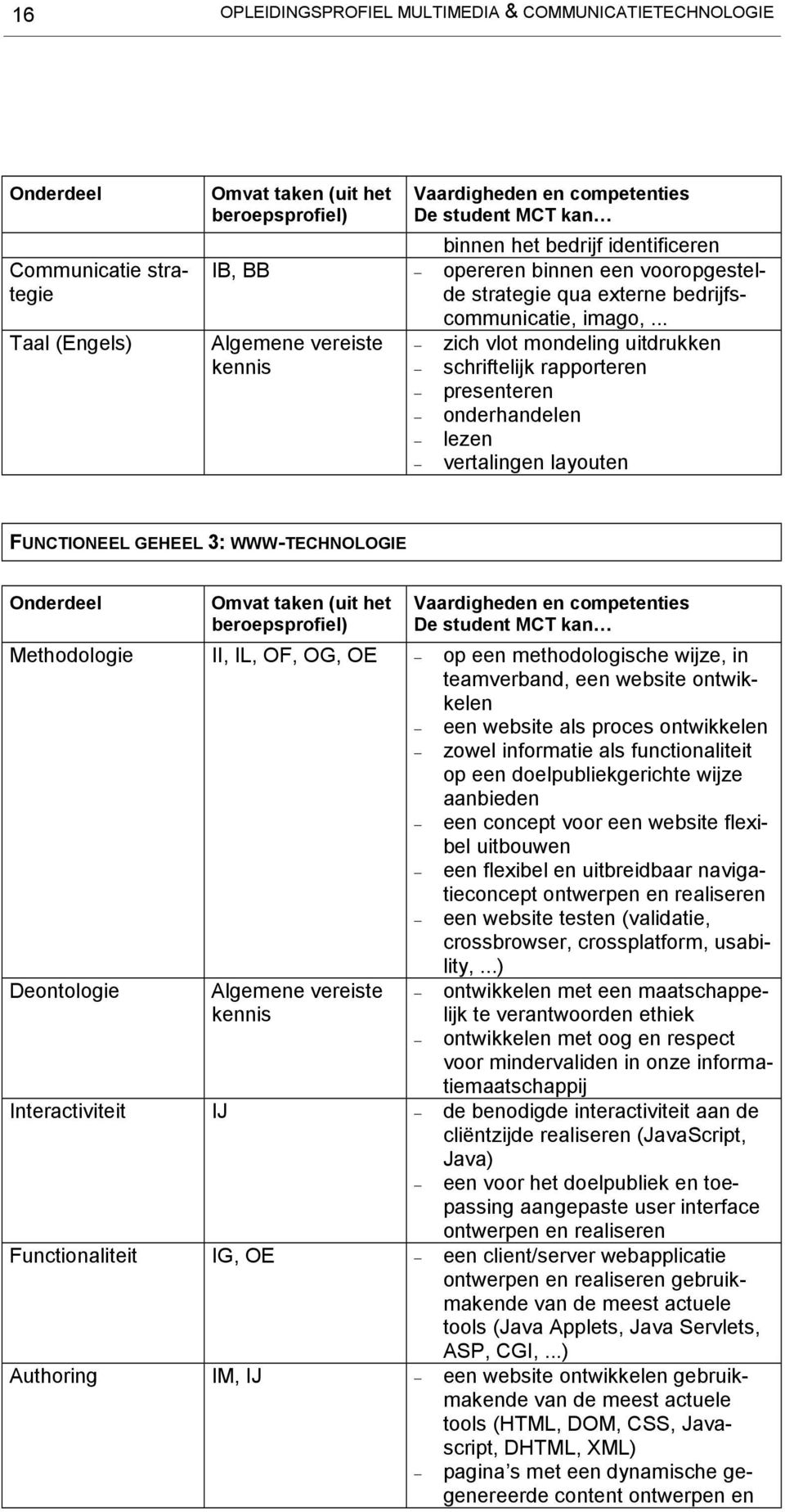 .. Algemene vereiste zich vlot mondeling uitdrukken kennis schriftelijk rapporteren presenteren onderhandelen lezen vertalingen layouten FUNCTIONEEL GEHEEL 3: WWW-TECHNOLOGIE Onderdeel Omvat taken