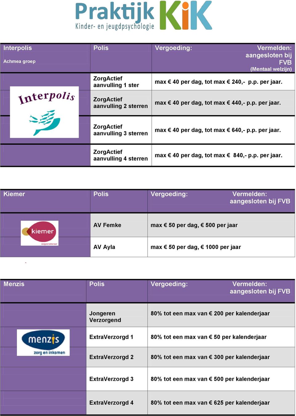 p. per jaar. Kiemer AV Femke max 50 per dag, 500 per jaar AV Ayla max 50 per dag, 1000 per jaar.