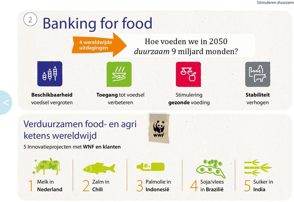 gezonde voeding Stabiliteit verhogen Verduurzamen food- en agri ketens wereldwijd 5 Innovatie projecten