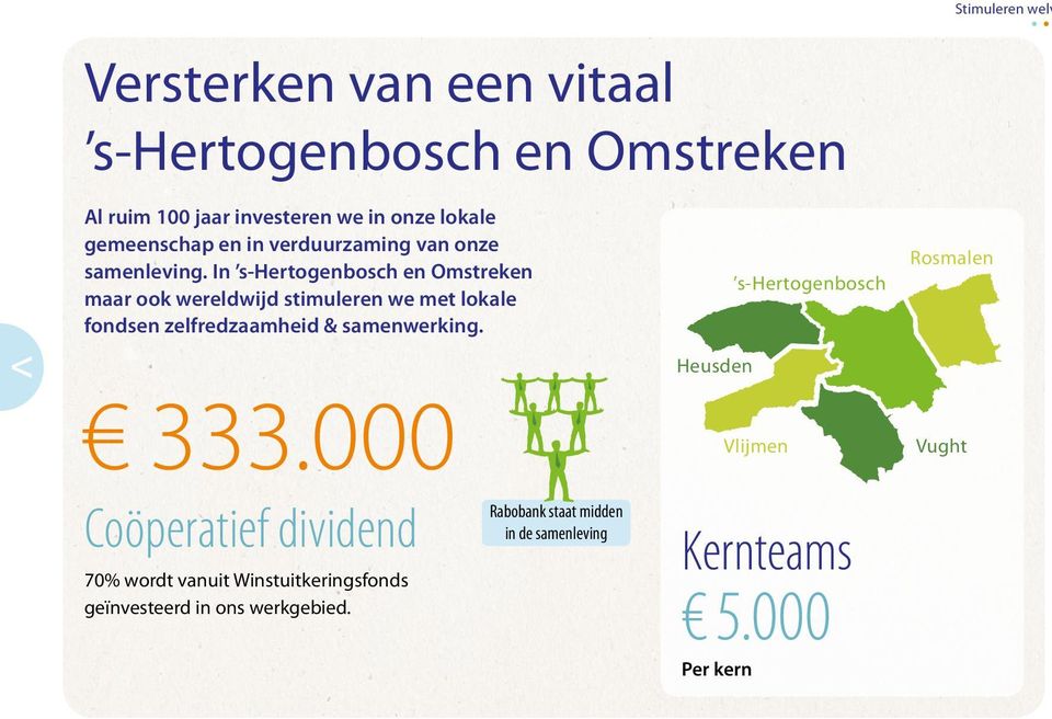 In s-hertogenbosch en Omstreken maar ook wereldwijd stimuleren we met lokale fondsen zelf redzaamheid & samen werking.