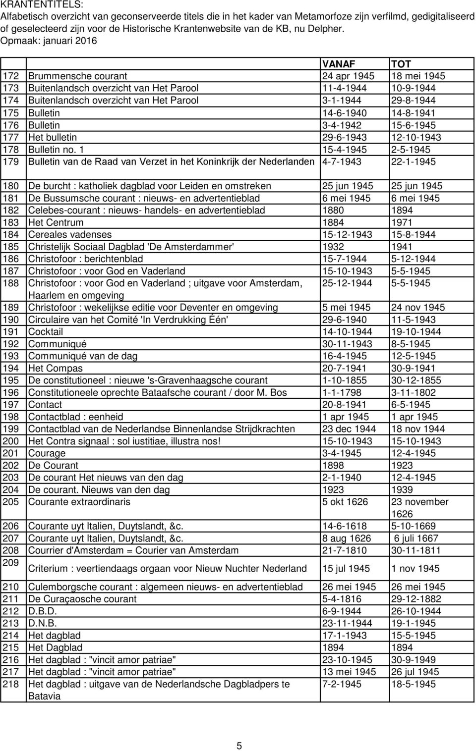 1 15-4-1945 2-5-1945 179 Bulletin van de Raad van Verzet in het Koninkrĳk der Nederlanden 4-7-1943 22-1-1945 180 De burcht : katholiek dagblad voor Leiden en omstreken 25 jun 1945 25 jun 1945 181 De