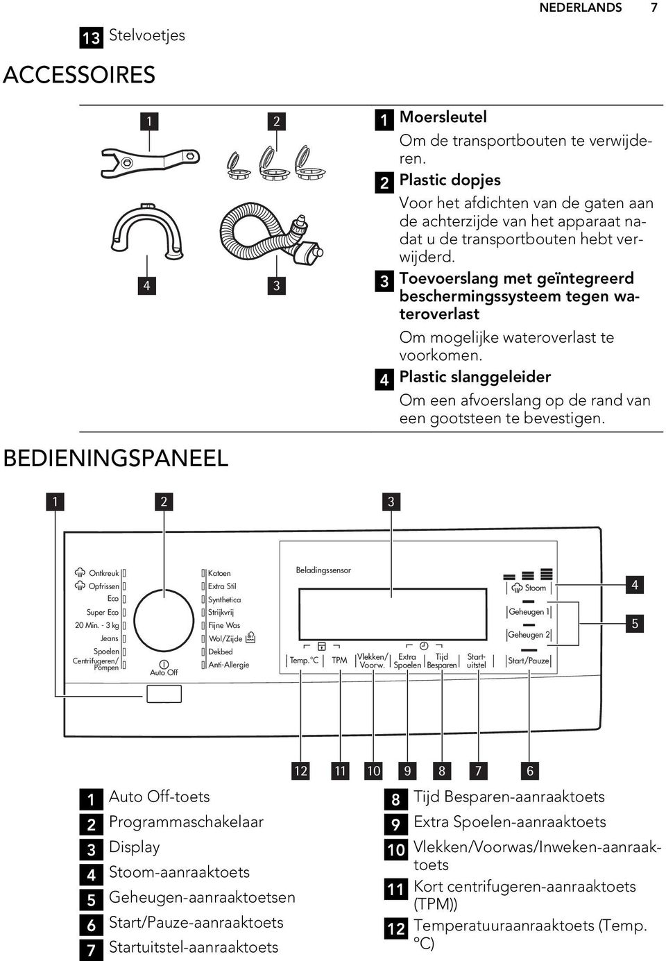 3 Toevoerslang met geïntegreerd beschermingssysteem tegen wateroverlast Om mogelijke wateroverlast te voorkomen. 4 Plastic slanggeleider Om een afvoerslang op de rand van een gootsteen te bevestigen.