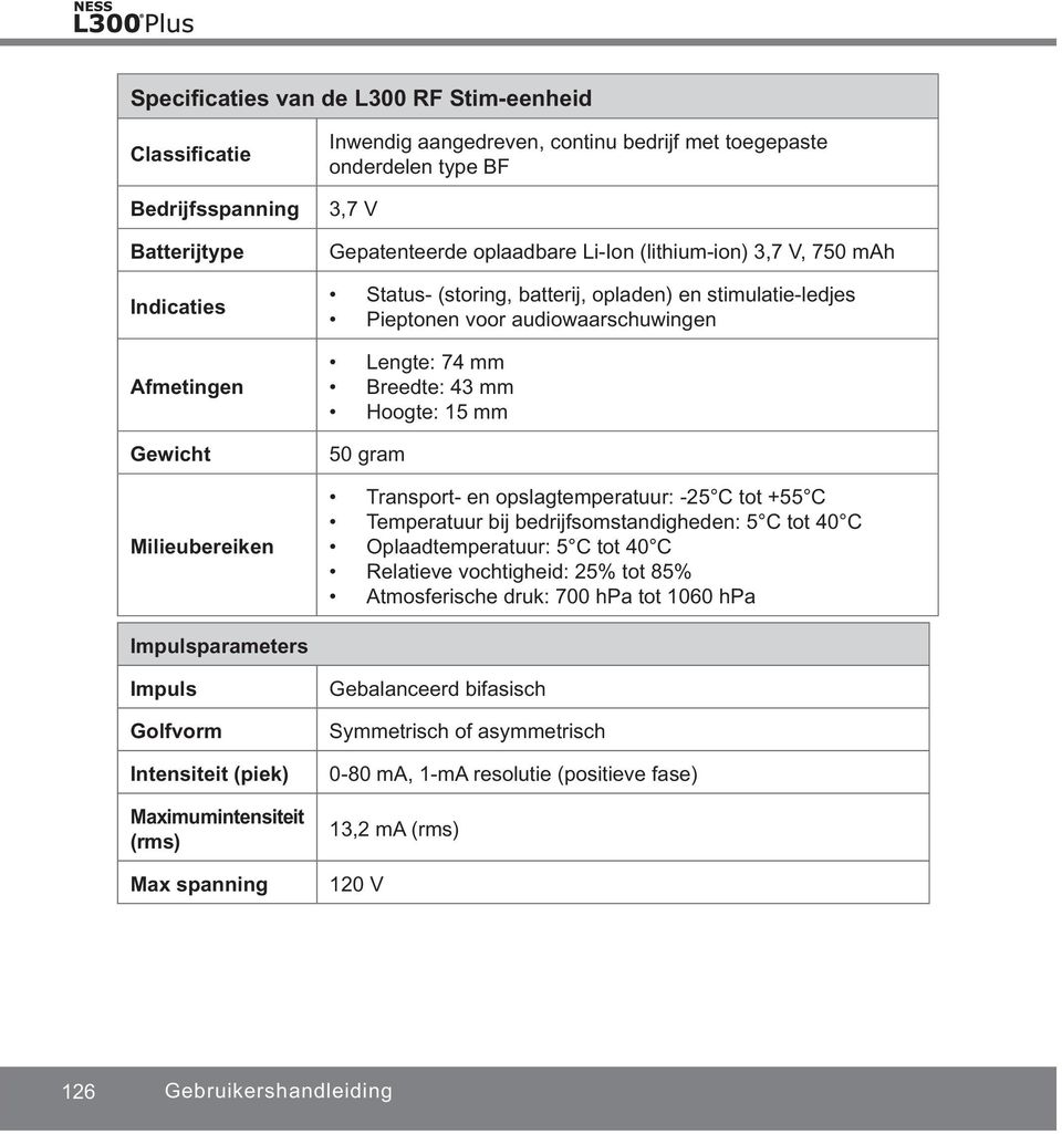 gram Transport- en opslagtemperatuur: -25 C tot +55 C Temperatuur bij bedrijfsomstandigheden: 5 C tot 40 C Oplaadtemperatuur: 5 C tot 40 C Relatieve vochtigheid: 25% tot 85% Atmosferische druk: 700