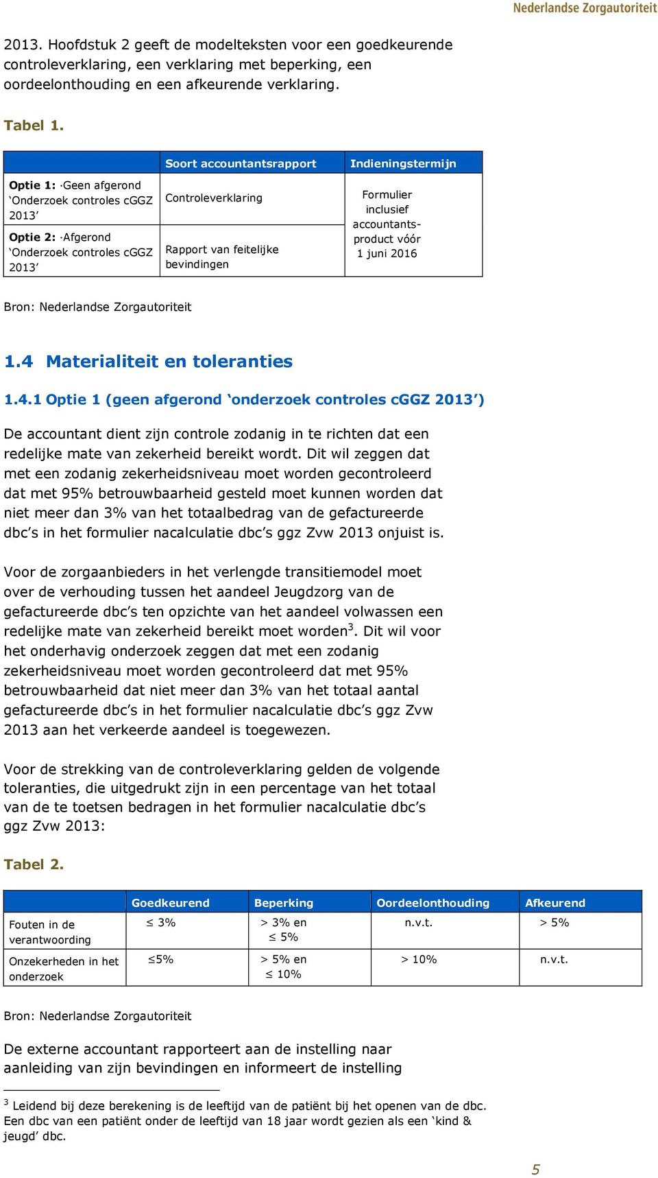 Formulier inclusief accountantsproduct vóór 1 juni 2016 Bron: Nederlandse Zorgautoriteit 1.4 