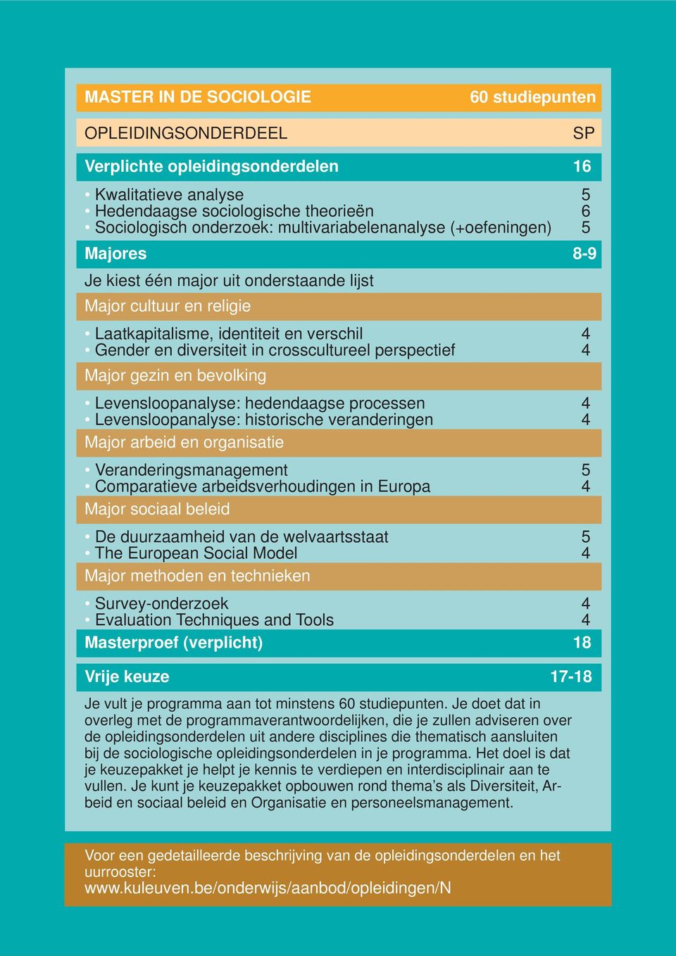 perspectief Major gezin en bevolking Levensloopanalyse: hedendaagse processen Levensloopanalyse: historische veranderingen Major arbeid en organisatie Veranderingsmanagement Comparatieve