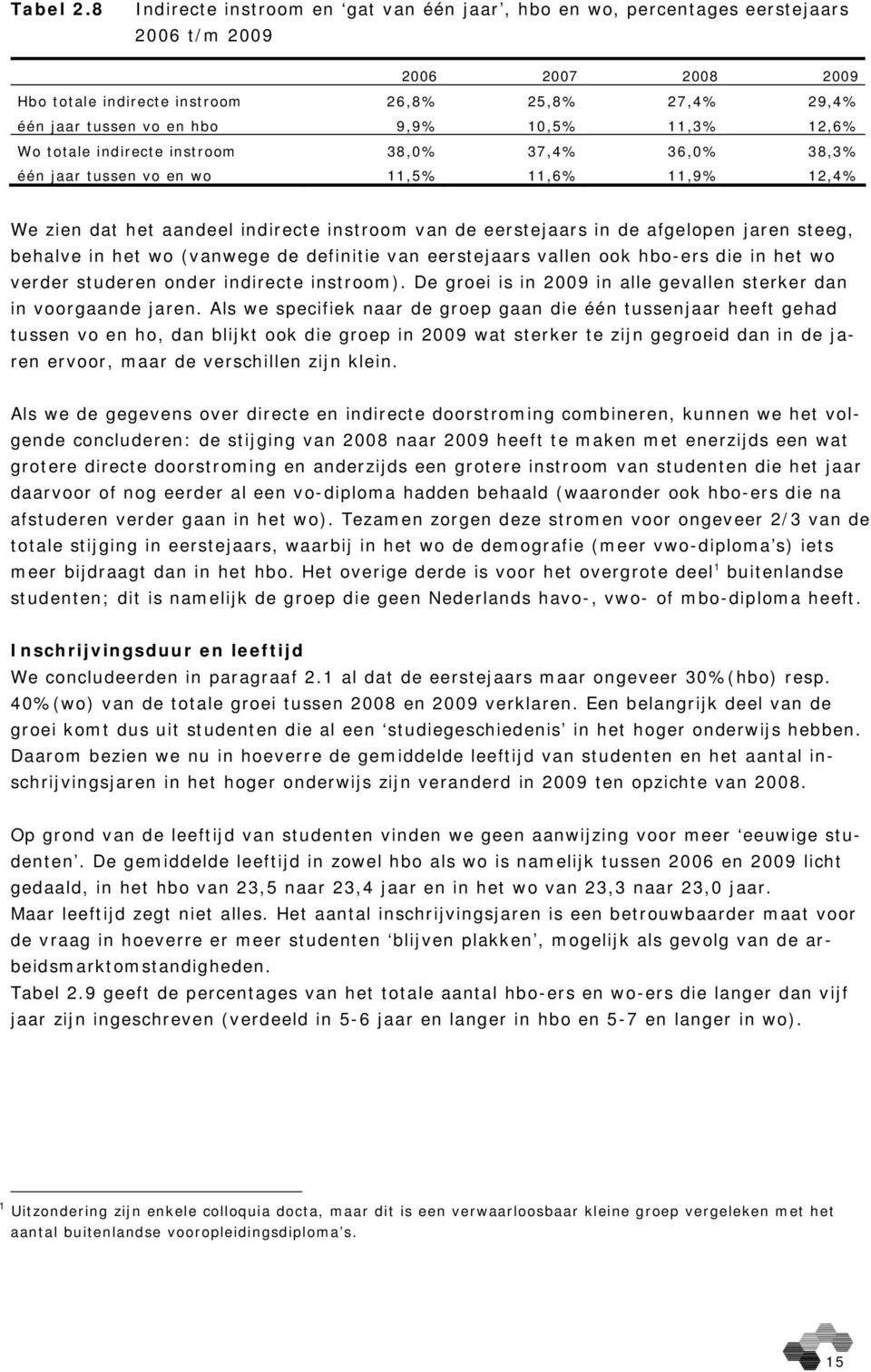 10,5% 11,3% 12,6% Wo totale indirecte instroom 38,0% 37,4% 36,0% 38,3% één jaar tussen vo en wo 11,5% 11,6% 11,9% 12,4% We zien dat het aandeel indirecte instroom van de eerstejaars in de afgelopen