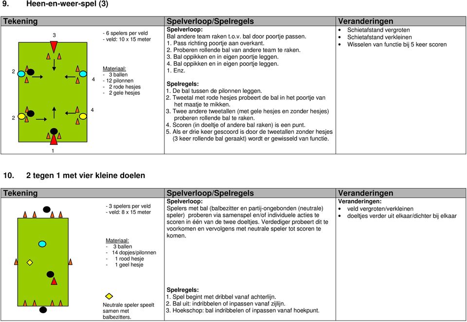 Tweetal met rode hesjes probeert de bal in het poortje van het maatje te mikken. 3. Twee andere tweetallen (met gele hesjes en zonder hesjes) proberen rollende bal te raken. 4.