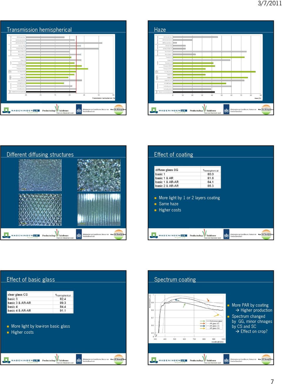 Spectrum coating More light by low-iron basic glass Higher costs More PAR by