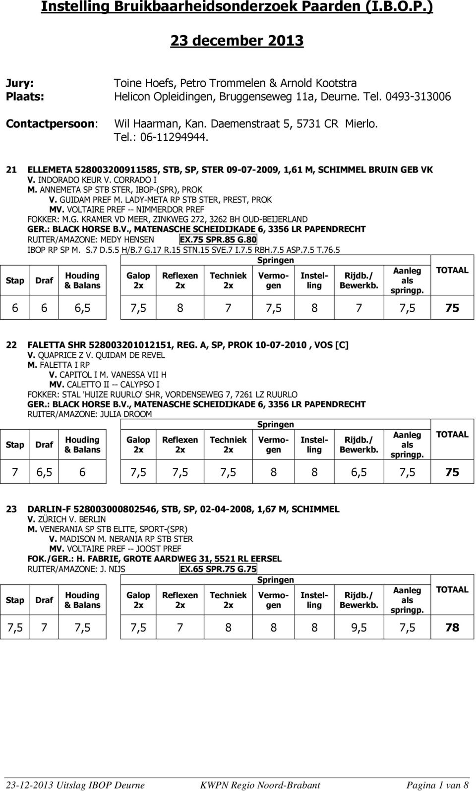 INDORADO KEUR V. CORRADO I M. ANNEMETA SP STB STER, IBOP-(SPR), PROK V. GUIDAM PREF M. LADY-META RP STB STER, PREST, PROK MV. VOLTAIRE PREF -- NIMMERDOR PREF FOKKER: M.G. KRAMER VD MEER, ZINKWEG 272, 3262 BH OUD-BEIJERLAND GER.