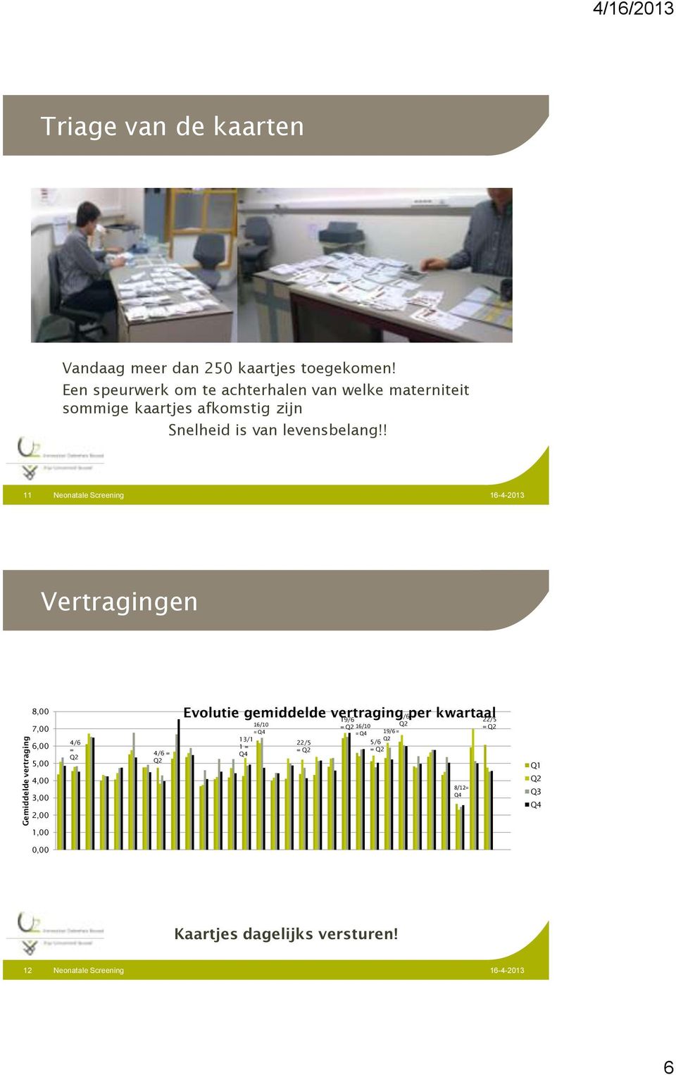 ! 11 Neonatale Screening Vertragingen 8,00 7,00 6,00 5,00 4/6 = Q2 4/6 = Q2 Evolutie gemiddelde vertraging 5/6 per = kwartaal