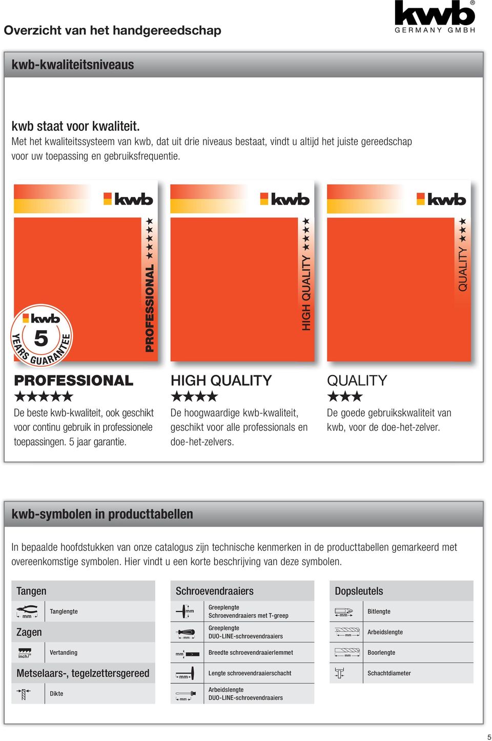 5 PROFESSIONAL De beste kwb-kwaliteit, ook geschikt voor continu gebruik in professionele toepassingen. 5 jaar garantie.