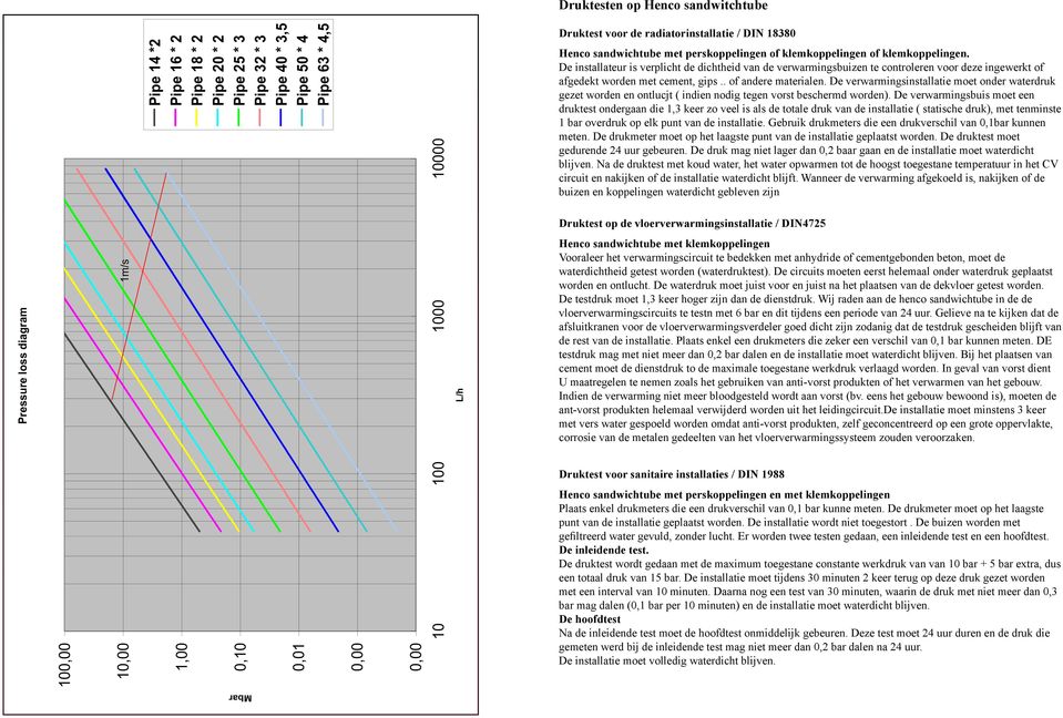 De installateur is verplicht de dichtheid van de verwarmingsbuizen te controleren voor deze ingewerkt of afgedekt worden met cement, gips.. of andere materialen.