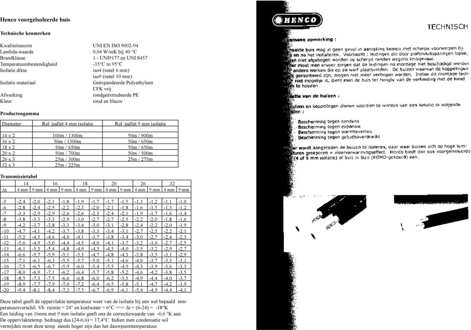 Rol /pallet 9 mm isolatie 14 x 2 100m / 1300m 50m / 900m 16 x 2 50m / 1300m 50m / 650m 18 x 2 50m / 650m 50m / 650m 20 x 2 50m / 700m 50m / 500m 26 x 3 25m / 300m 25m / 275m 32 x 3 25m / 225m