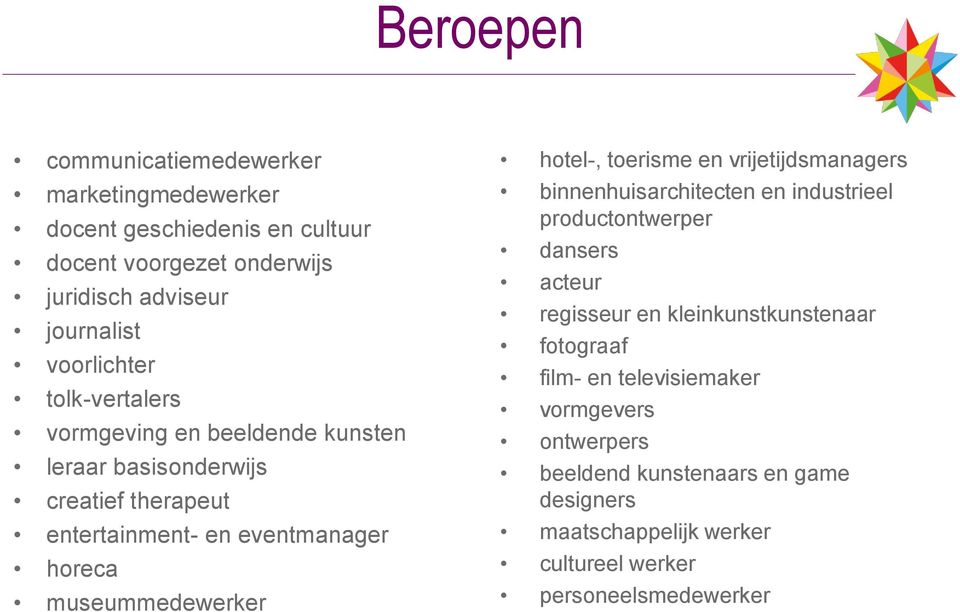 museummedewerker hotel-, toerisme en vrijetijdsmanagers binnenhuisarchitecten en industrieel productontwerper dansers acteur regisseur en