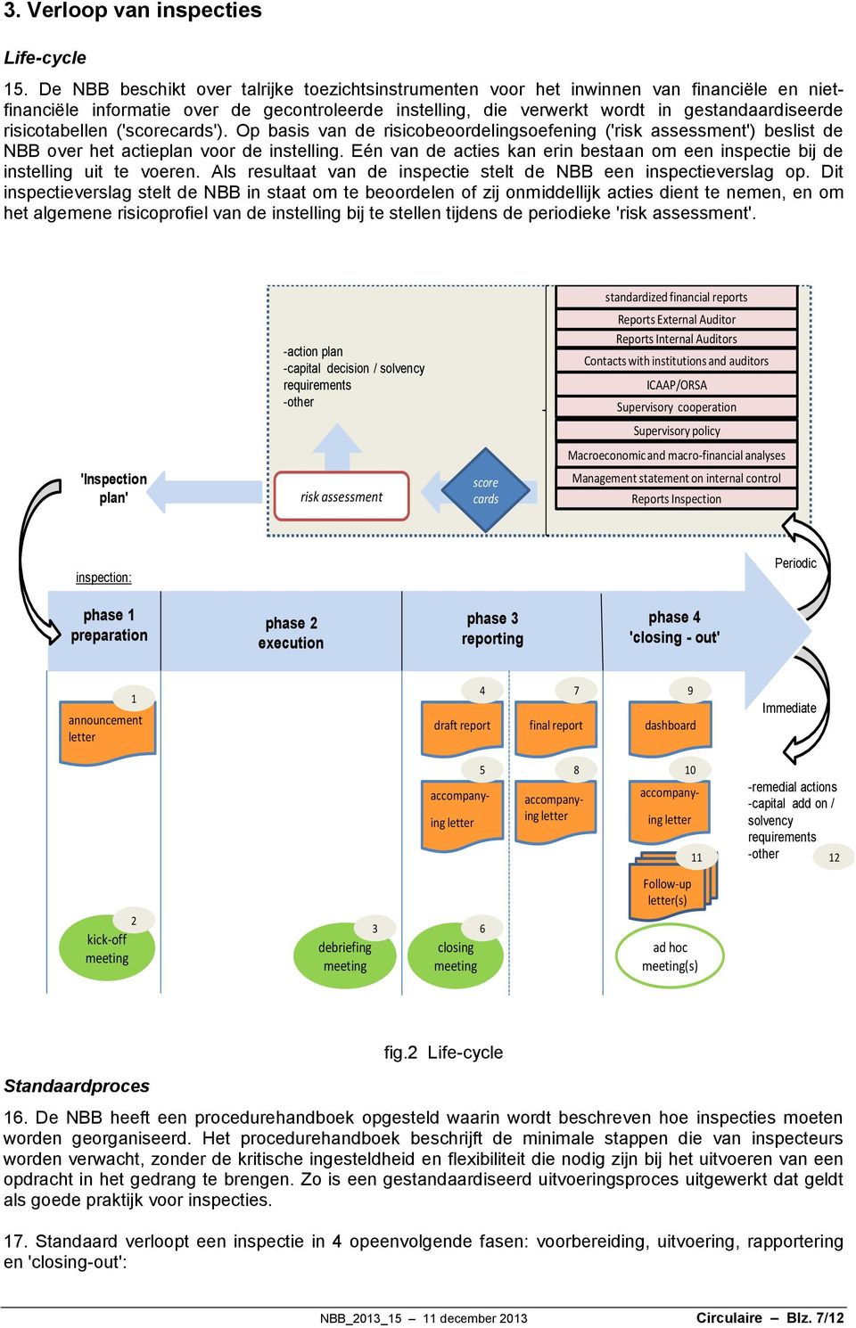 risicotabellen ('scorecards'). Op basis van de risicobeoordelingsoefening ('risk assessment') beslist de NBB over het actieplan voor de instelling.