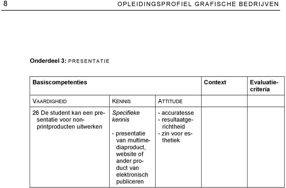 nonprintproducten uitwerken - presentatie van