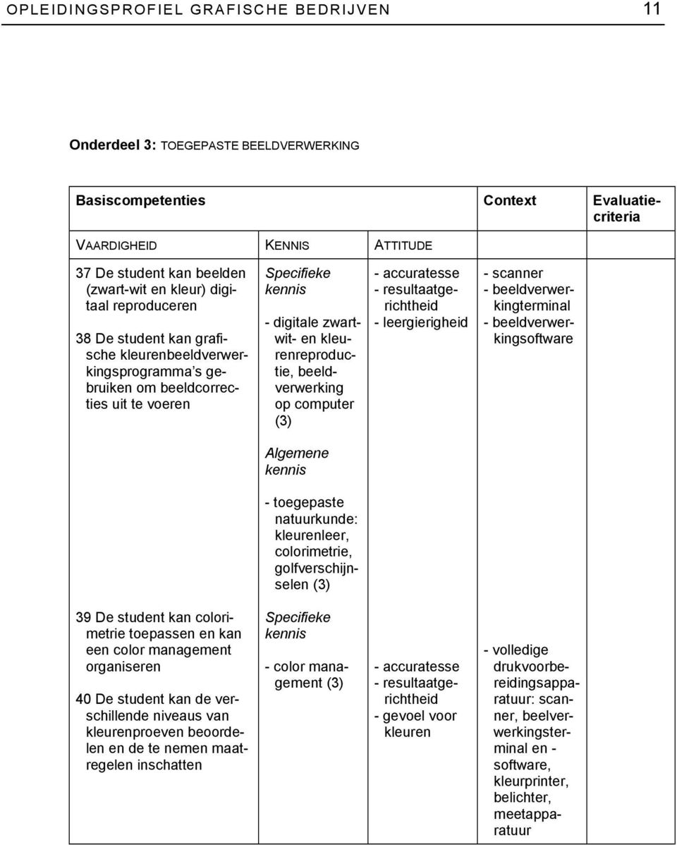 beeldverwerkingterminal - beeldverwerkingsoftware - toegepaste natuurkunde: kleurenleer, colorimetrie, golfverschijnselen 39 De student kan colorimetrie toepassen en kan een color management