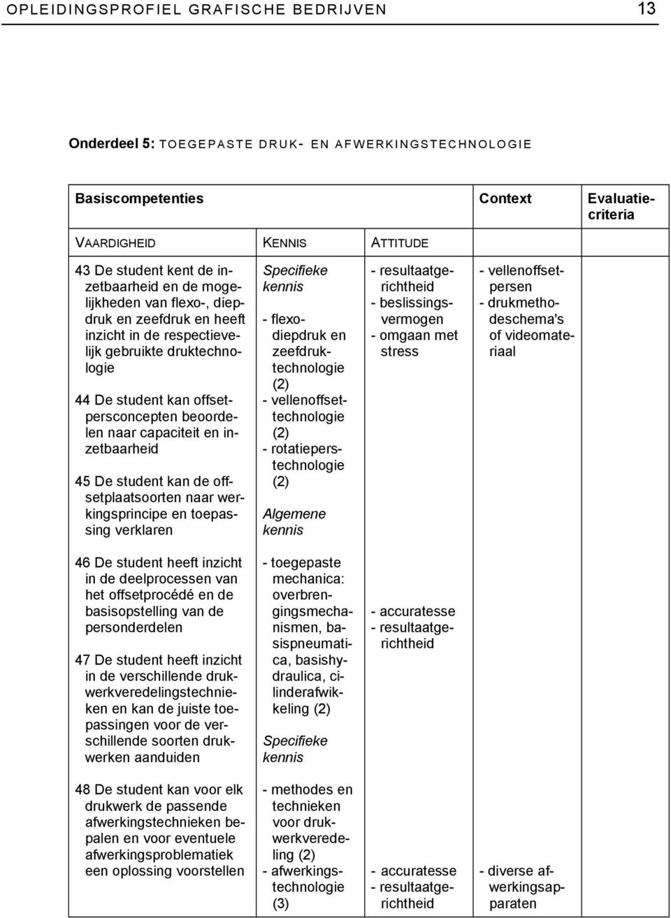 en toepassing verklaren - flexodiepdruk en zeefdruktechnologie - vellenoffsettechnologie - rotatieperstechnologie - beslissingsvermogen - omgaan met stress - vellenoffsetpersen - drukmethodeschema's