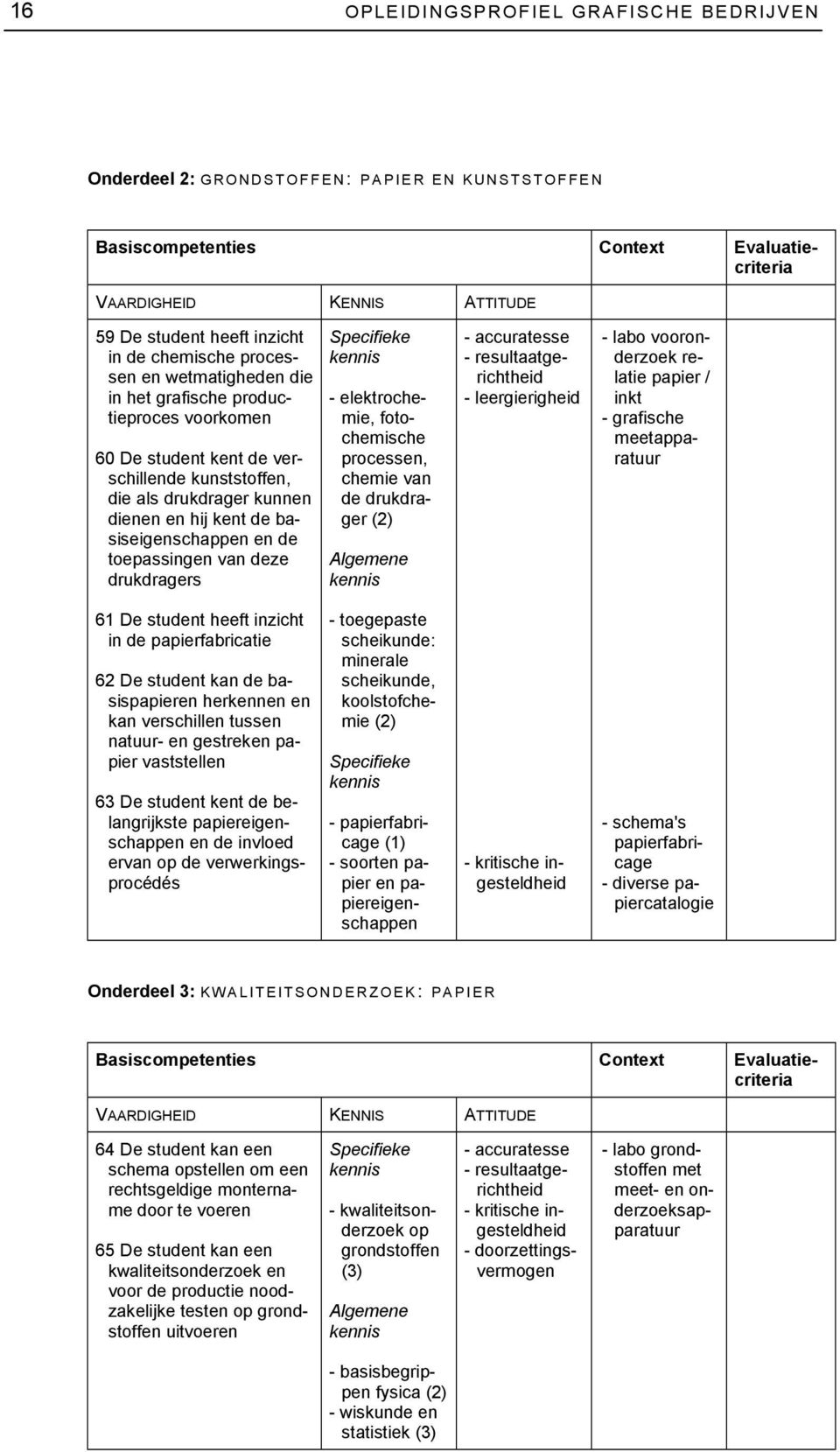 processen, chemie van de drukdrager - leergierigheid - labo vooronderzoek relatie papier / inkt - grafische meetapparatuur 61 De student heeft inzicht in de papierfabricatie 62 De student kan de