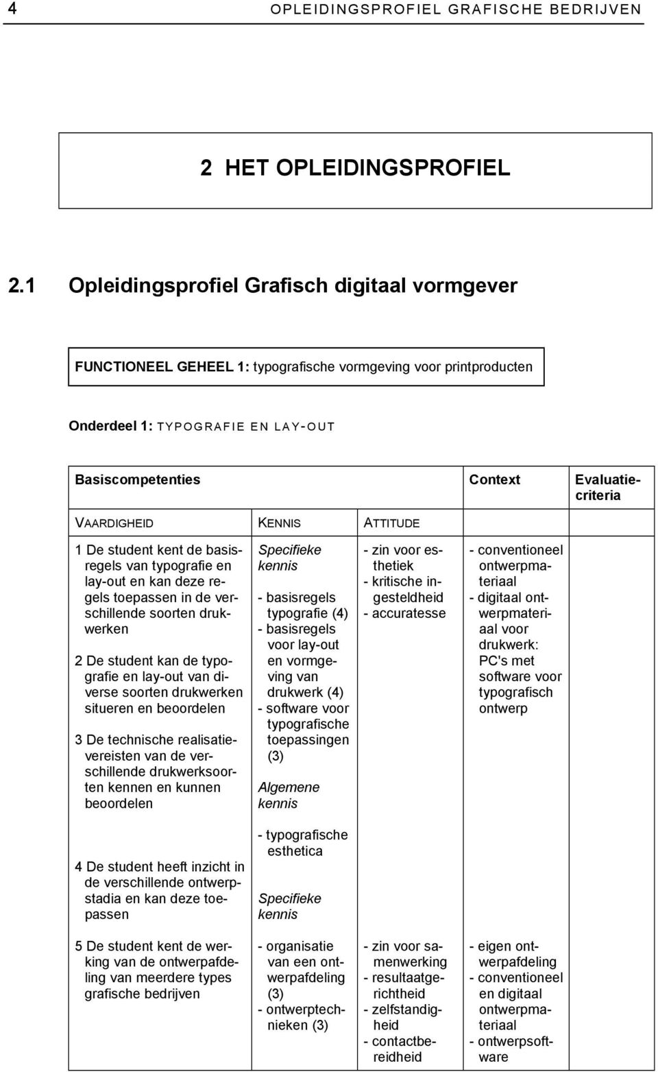 en lay-out en kan deze regels toepassen in de verschillende soorten drukwerken 2 De student kan de typografie en lay-out van diverse soorten drukwerken situeren en beoordelen 3 De technische