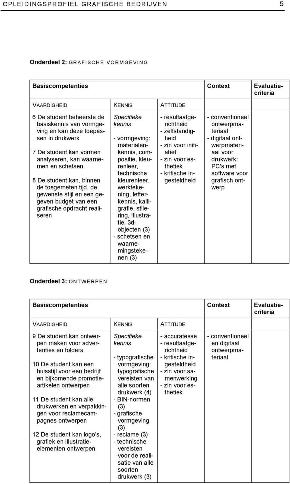 technische kleurenleer, werktekening, letter, kalligrafie, stilering, illustratie, 3dobjecten - schetsen en waarnemingstekenen - zelfstandigheid - zin voor initiatief - zin voor esthetiek - kritische