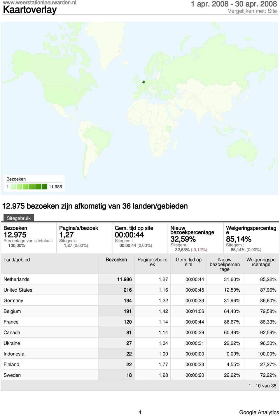 tijd op site bezoekpercen Weigeringspe rcen Netherlands 11.