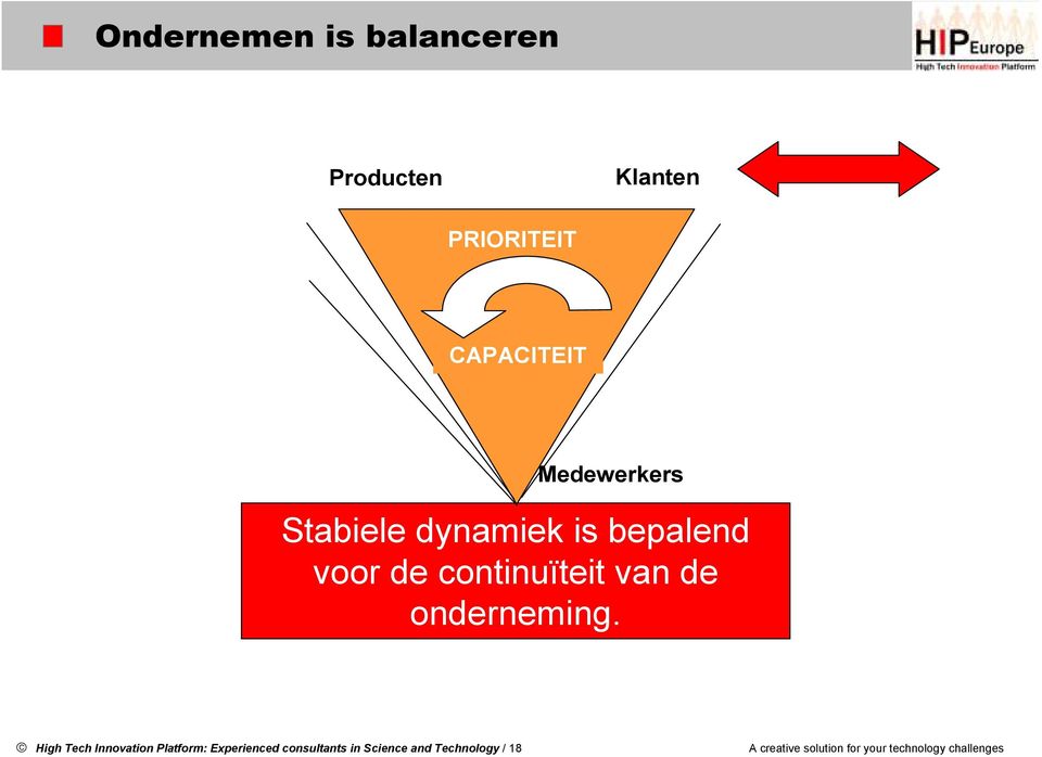 onderneming.