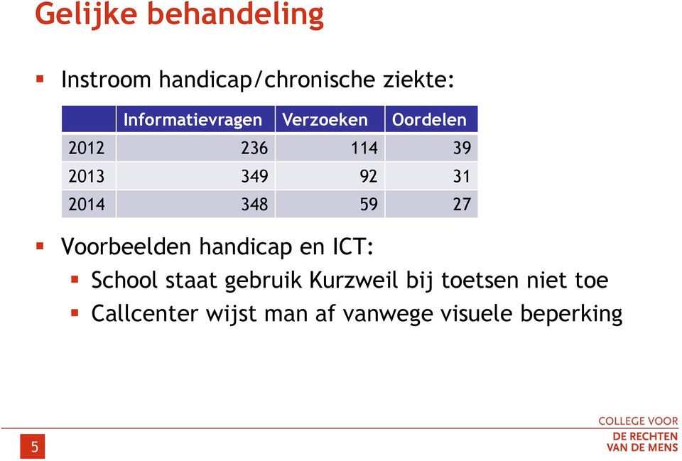 2014 348 59 27 Voorbeelden handicap en ICT: School staat gebruik