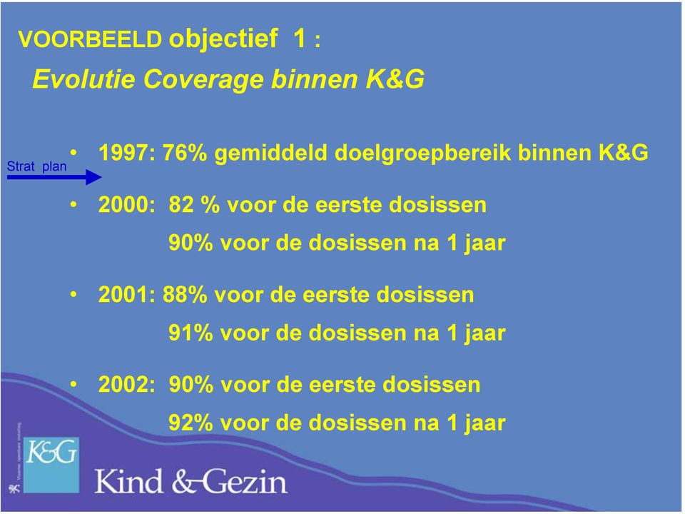 voor de dosissen na 1 jaar 2001: 88% voor de eerste dosissen 91% voor de