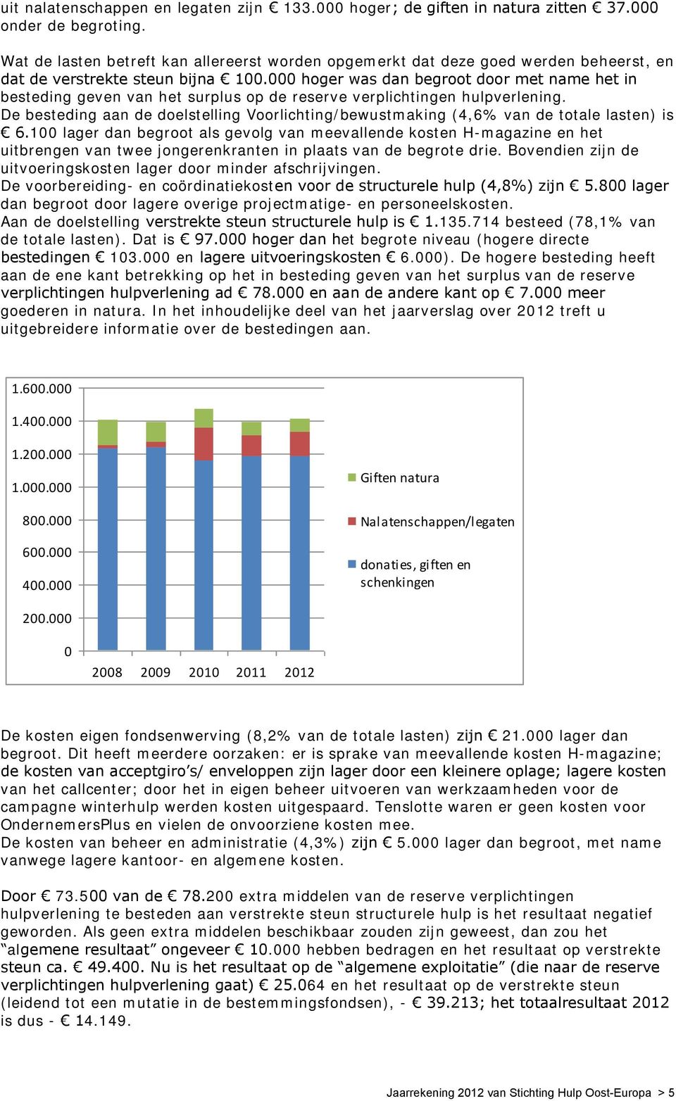 000 hoger was dan begroot door met name het in besteding geven van het surplus op de reserve verplichtingen hulpverlening.