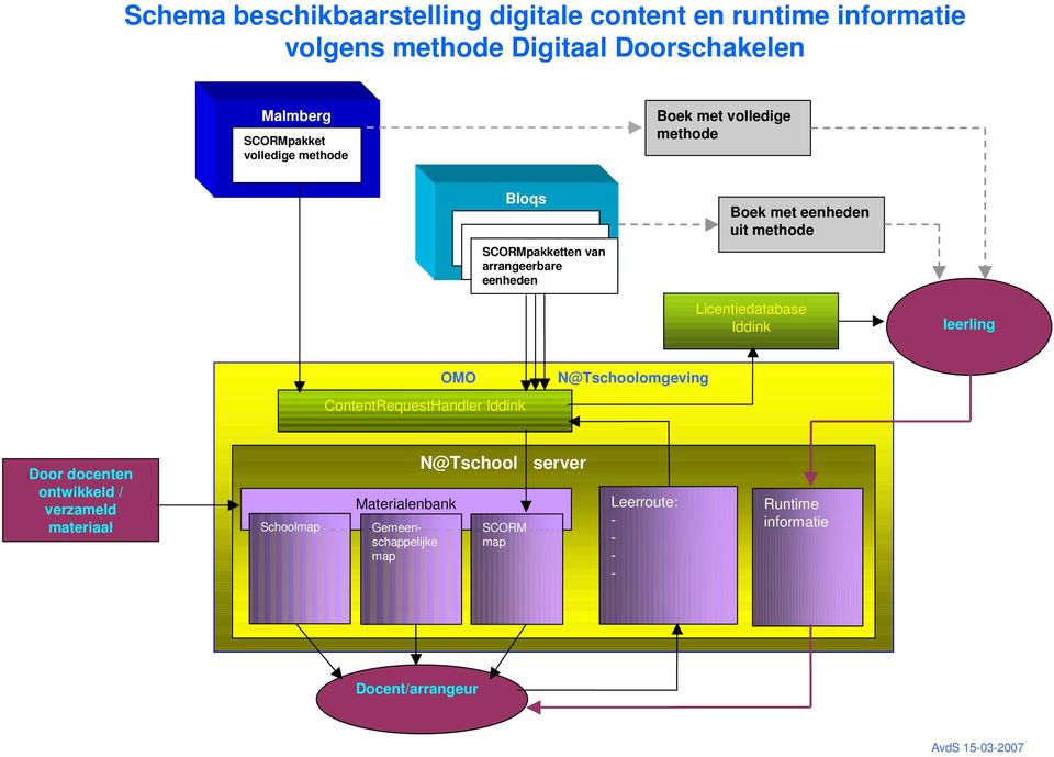 Licentiedatabase Iddink leerling OMO ContentRequestHandler Iddink N@Tschoolomgeving Door docenten ontwikkeld / verzameld materiaal