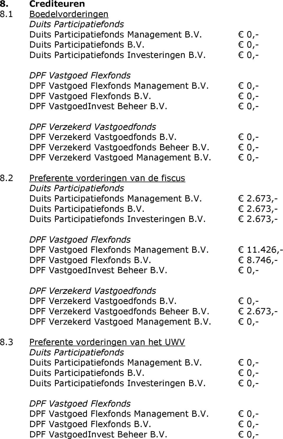 V. 0,- 8.2 Preferente vorderingen van de fiscus Duits Participatiefonds Duits Participatiefonds Management B.V. 2.673,- Duits Participatiefonds B.V. 2.673,- Duits Participatiefonds Investeringen B.V. 2.673,- DPF Vastgoed Flexfonds DPF Vastgoed Flexfonds Management B.