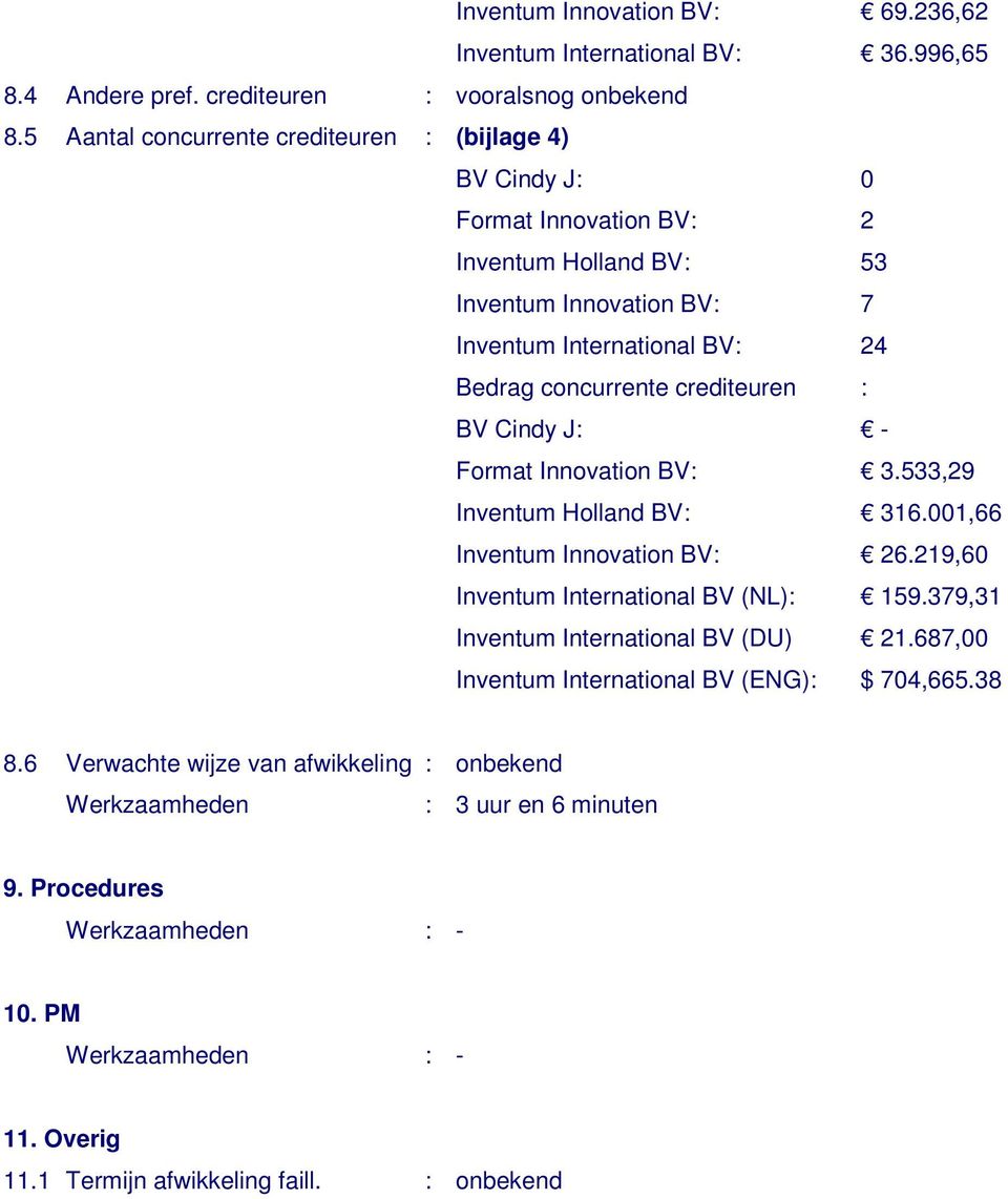 concurrente crediteuren : BV Cindy J: - Format Innovation BV: 3.533,29 Inventum Holland BV: 316.001,66 Inventum Innovation BV: 26.219,60 Inventum International BV (NL): 159.