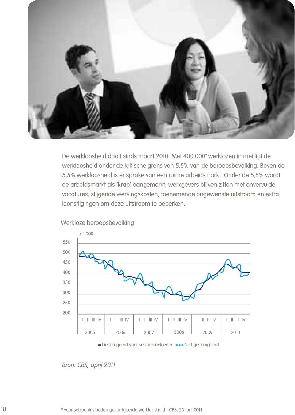 000 2 werklozen in mei ligt de werkloosheid onder Oorspronkelijk de kritische - - - Seizoengecorrigeerd grens van 5,5% van de beroepsbevolking.