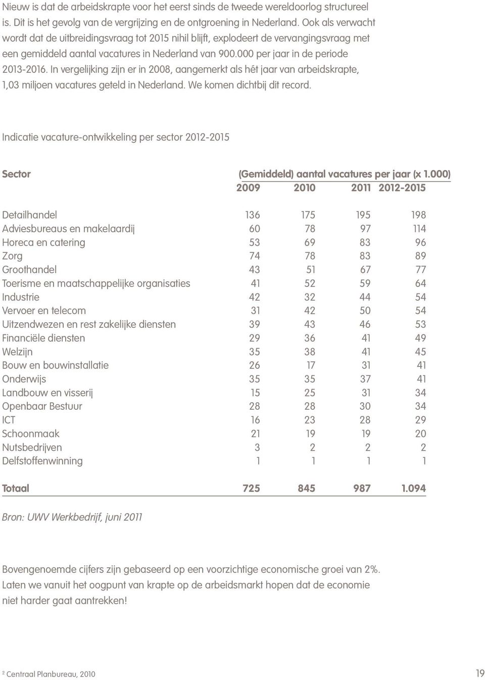 In vergelijking zijn er in 2008, aangemerkt als hét jaar van arbeidskrapte, 1,03 miljoen vacatures geteld in Nederland. We komen dichtbij dit record.