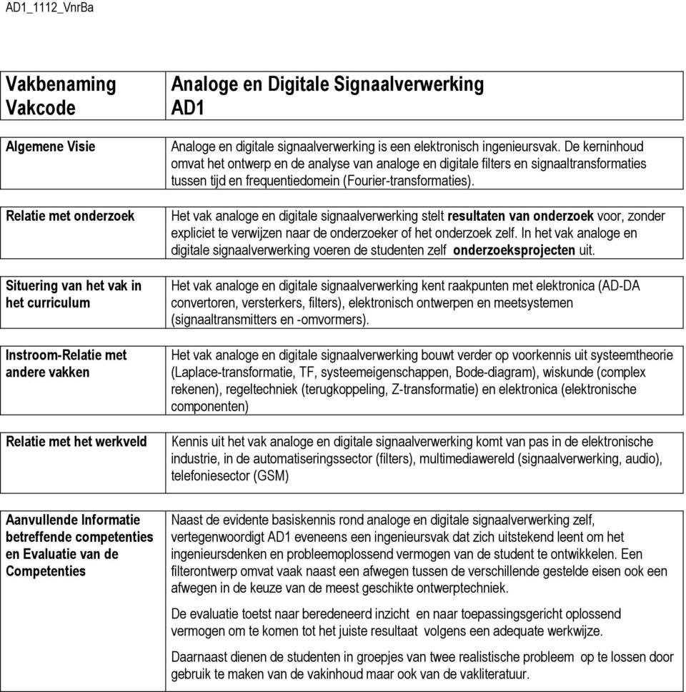 De kerninhoud omvat het ontwerp en de analyse van analoge en digitale filters en signaaltransformaties tussen tijd en frequentiedomein (Fourier-transformaties).