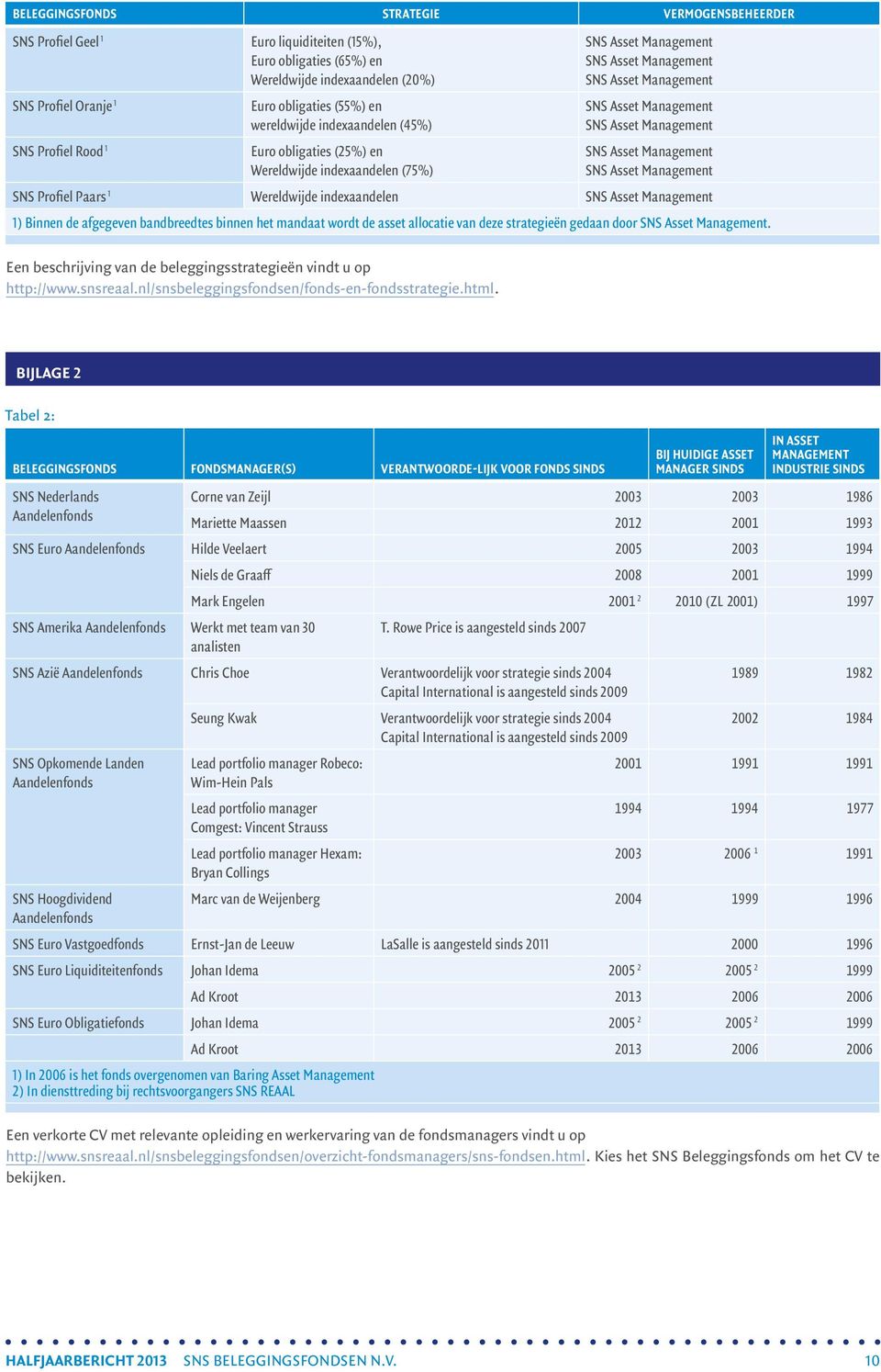 Asset Management SNS Asset Management SNS Asset Management SNS Profiel Paars 1 Wereldwijde indexaandelen SNS Asset Management 1) Binnen de afgegeven bandbreedtes binnen het mandaat wordt de asset