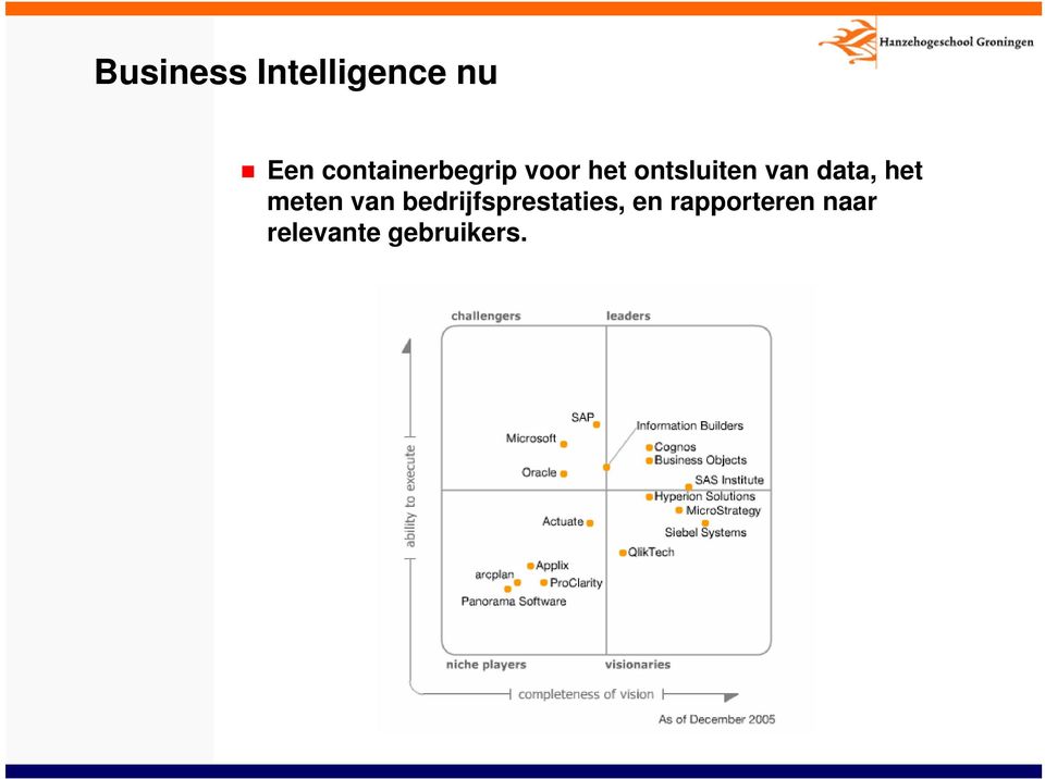 van data, het meten van