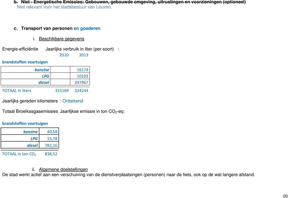 Beschikbare gegevens Energie-efficiëntie Jaarlijks verbruik in liter (per soort) : 2010 2013 brandstoffen voertuigen benzine 16174 LPG 10103 diesel 297967 TOTAAL in liters 315169