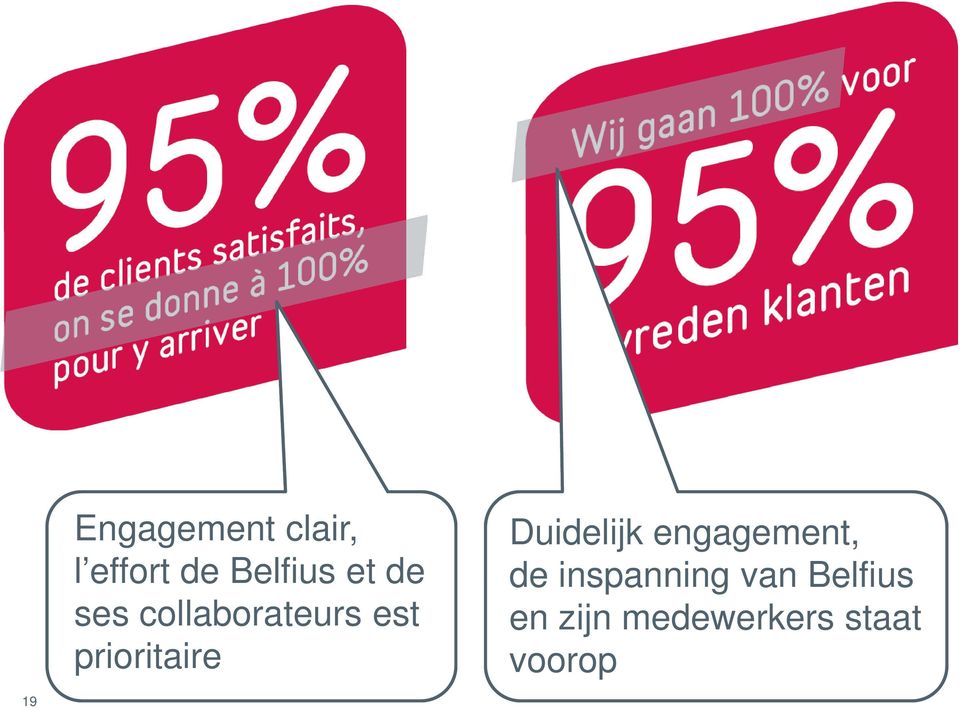 Duidelijk engagement, de inspanning van