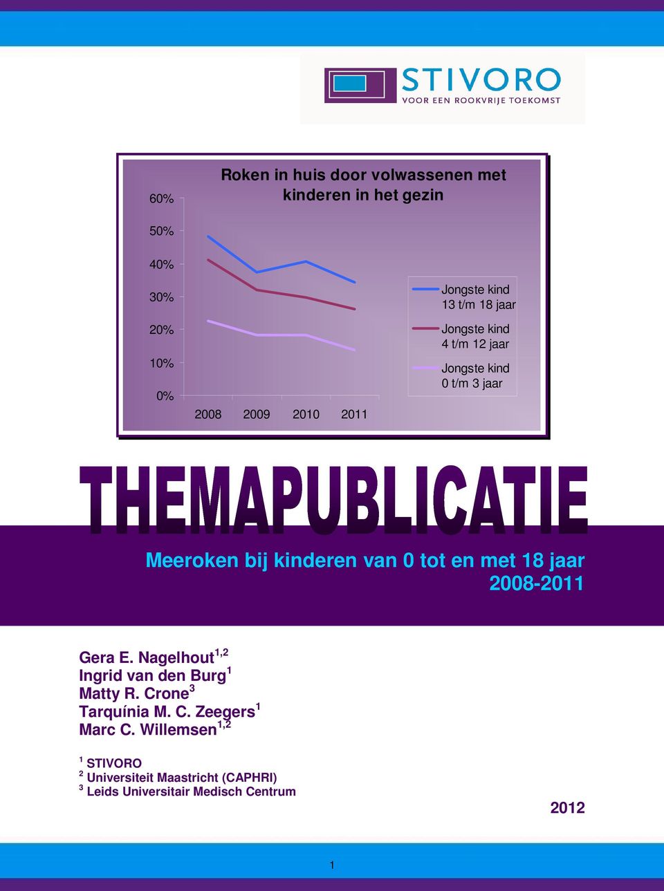 tot en met 18 jaar 2008-2011 Gera E. Nagelhout 1,2 Ingrid van den Burg 1 Matty R. Crone 3 Tarquínia M. C. Zeegers 1 Marc C.