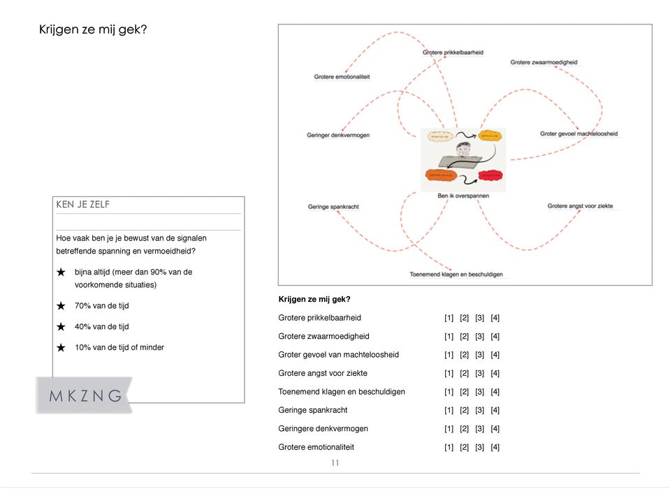 mij gek?