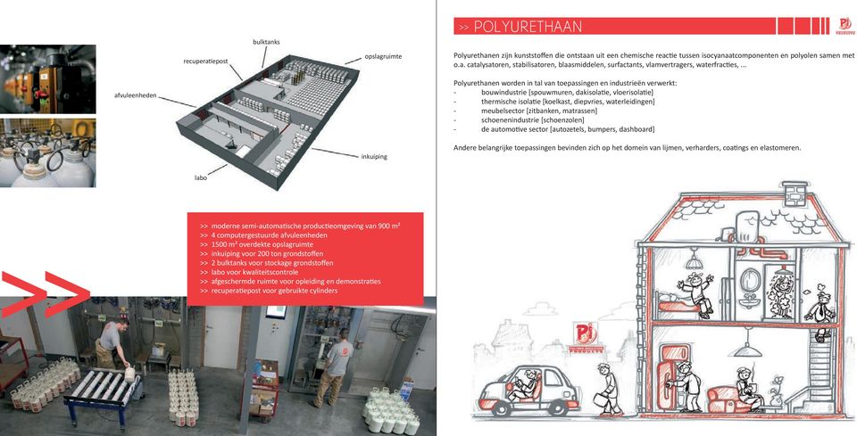 waterleidingen] - meubelsector [zitbanken, matrassen] - schoenenindustrie [schoenzolen] - de automotive sector [autozetels, bumpers, dashboard] inkuiping Andere belangrijke toepassingen bevinden zich